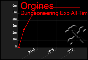 Total Graph of Orgines