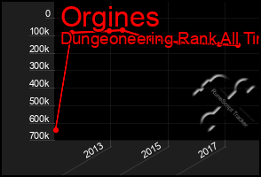 Total Graph of Orgines