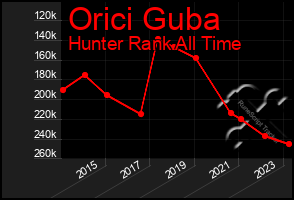Total Graph of Orici Guba