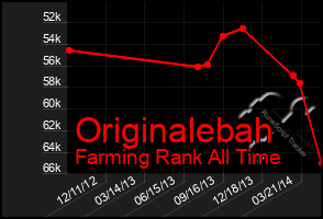 Total Graph of Originalebah