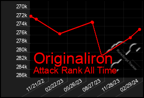 Total Graph of Originaliron