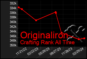 Total Graph of Originaliron