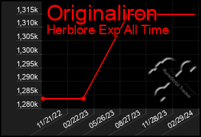 Total Graph of Originaliron