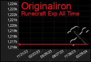 Total Graph of Originaliron