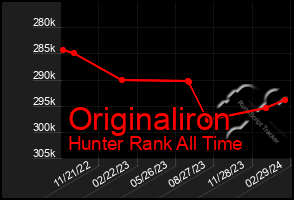 Total Graph of Originaliron