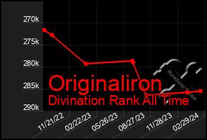 Total Graph of Originaliron