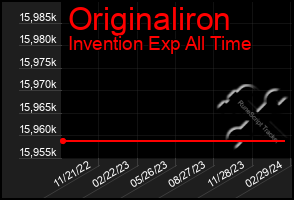 Total Graph of Originaliron