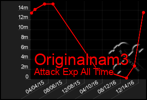 Total Graph of Originalnam3