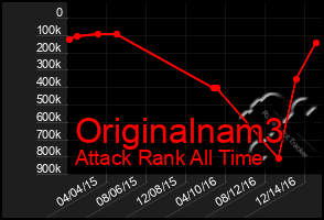 Total Graph of Originalnam3