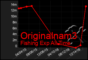 Total Graph of Originalnam3