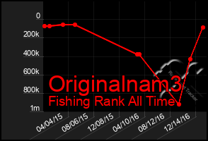 Total Graph of Originalnam3