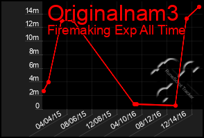 Total Graph of Originalnam3