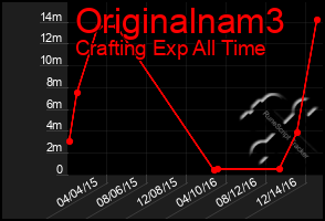 Total Graph of Originalnam3