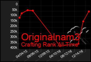 Total Graph of Originalnam3