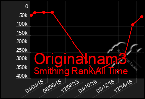 Total Graph of Originalnam3