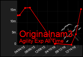 Total Graph of Originalnam3