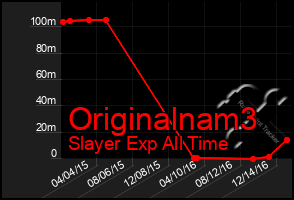 Total Graph of Originalnam3