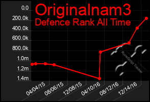 Total Graph of Originalnam3