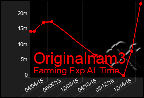 Total Graph of Originalnam3