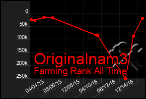 Total Graph of Originalnam3