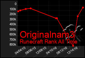 Total Graph of Originalnam3