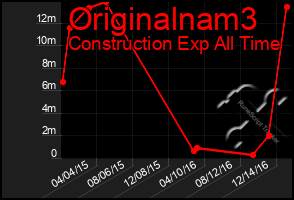 Total Graph of Originalnam3