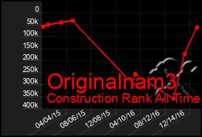 Total Graph of Originalnam3