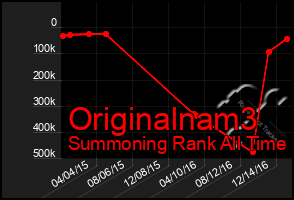 Total Graph of Originalnam3