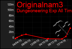 Total Graph of Originalnam3