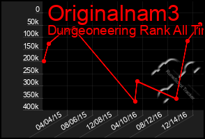 Total Graph of Originalnam3