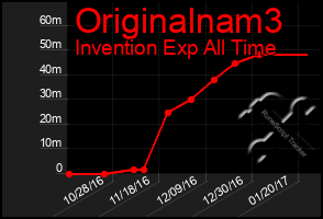 Total Graph of Originalnam3