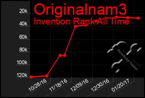 Total Graph of Originalnam3