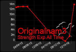 Total Graph of Originalnam3