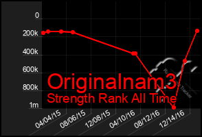 Total Graph of Originalnam3