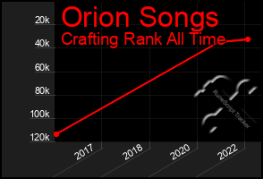 Total Graph of Orion Songs