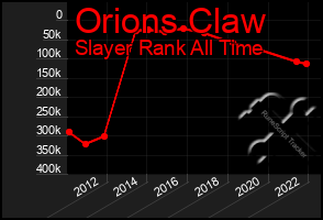 Total Graph of Orions Claw