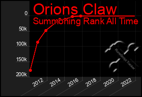 Total Graph of Orions Claw