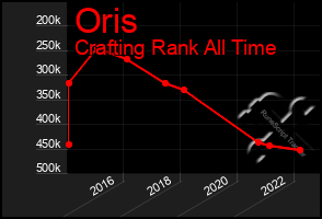 Total Graph of Oris