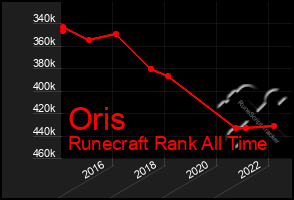 Total Graph of Oris