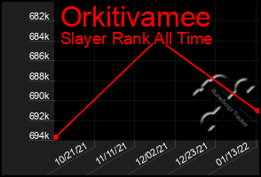 Total Graph of Orkitivamee