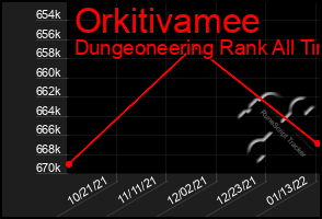 Total Graph of Orkitivamee