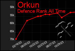 Total Graph of Orkun