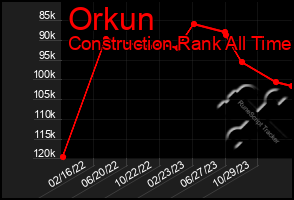 Total Graph of Orkun