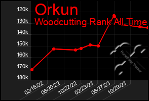 Total Graph of Orkun