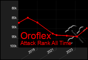 Total Graph of Oroflex