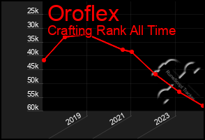 Total Graph of Oroflex