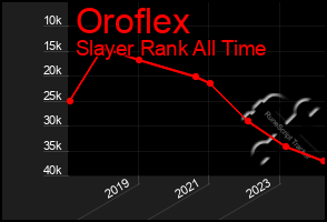 Total Graph of Oroflex