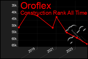 Total Graph of Oroflex