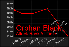 Total Graph of Orphan Black