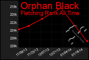 Total Graph of Orphan Black